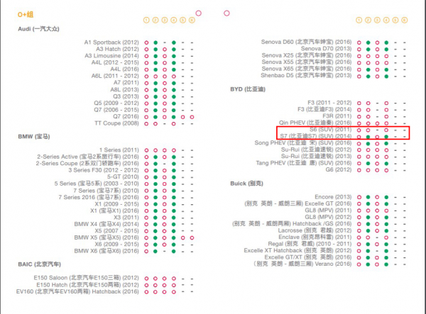 哪些车型适合安装儿童汽车安全座椅？